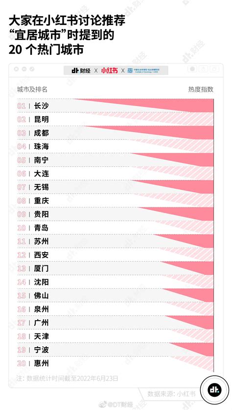 最適合居住的國家2022|2022 年外國人最宜居城市排名正式公佈 